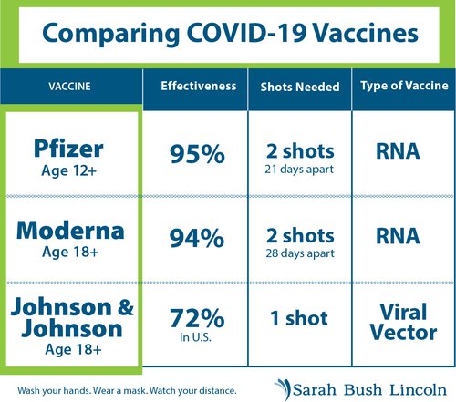 flier compare covid vaccines.jpg 500x441 q85 crop subsampling 2 upscale