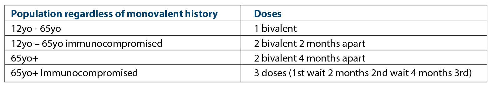 Vaccine Chart.png